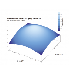 Maxspect Jump MJ-L165 Reef Aquarium LED Light