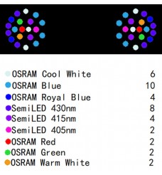 LED quantity of the Noopsyche K7 V3 Reef Aquarium LED Light